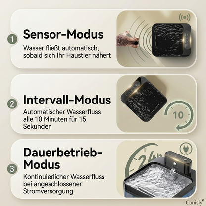 Lumo – Kabelloser Haustier-Trinkbrunnen mit infrarot-Sensor
