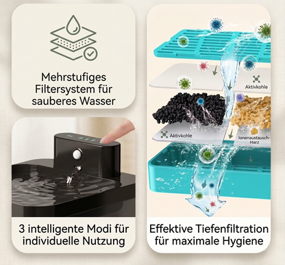 Lumo – Kabelloser Haustier-Trinkbrunnen mit infrarot-Sensor