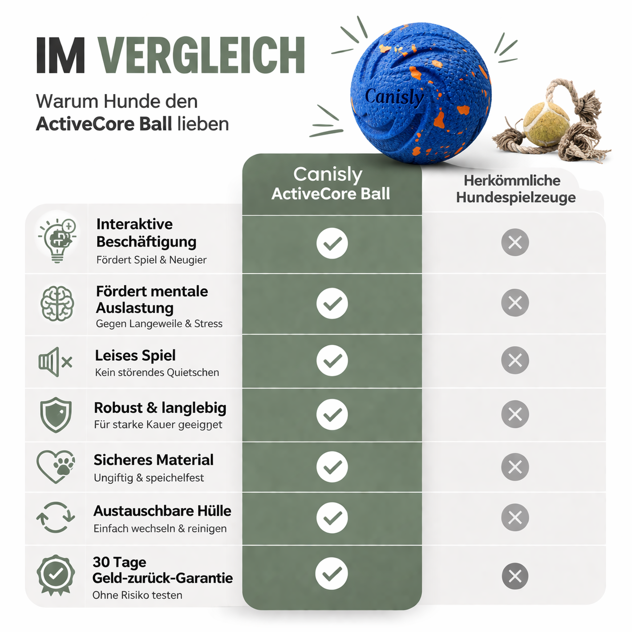 ActiveCore – Anti-Langeweile Power-Ball