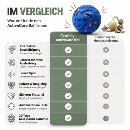ActiveCore – Anti-Langeweile Power-Ball