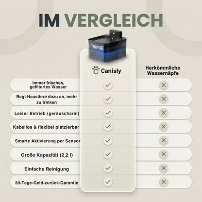 Lumo – Kabelloser Haustier-Trinkbrunnen mit infrarot-Sensor